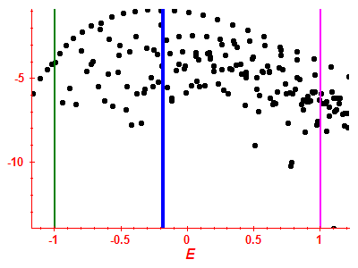 Strength function log